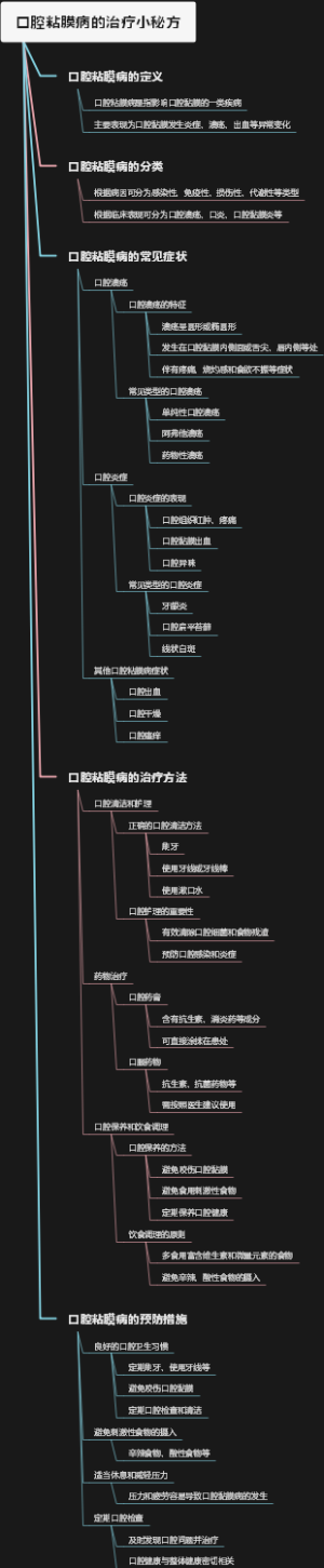 口腔粘膜病的治疗小秘方