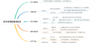 诺沃克类病毒胃肠炎