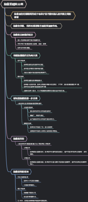 胎盘的结构分类