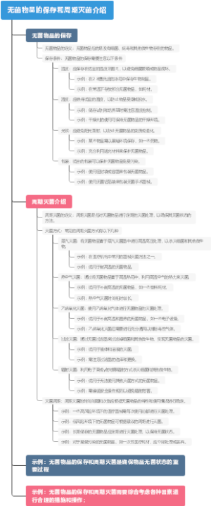 无菌物品的保存和周期灭菌介绍