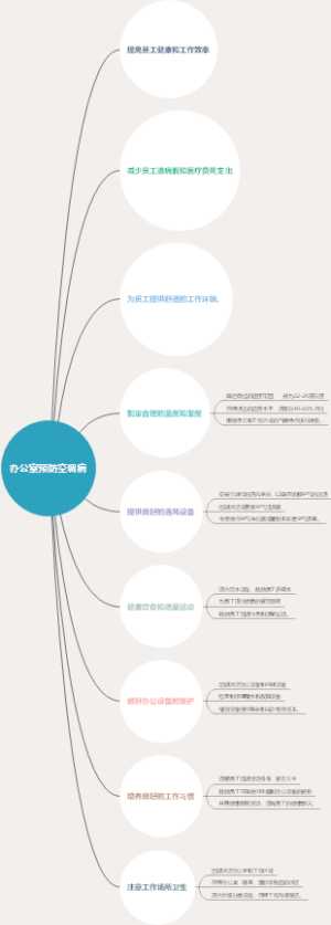 办公室预防空调病