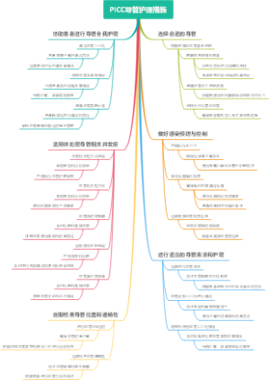 PICC导管护理措施
