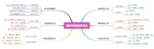 后牙折修复治疗方法