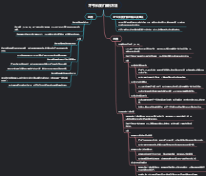牙弓长度扩展的方法