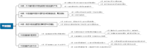 平滑面龋