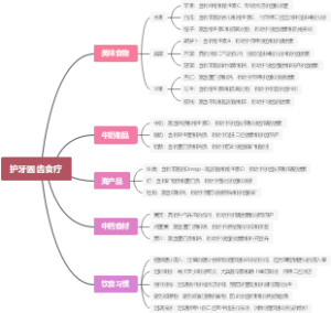 护牙固齿食疗