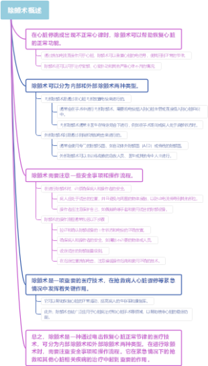 除颤术概述