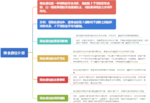 侧合颌位介绍