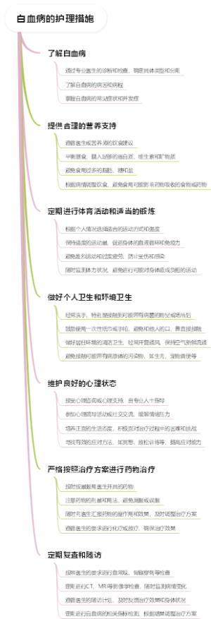 白血病的护理措施