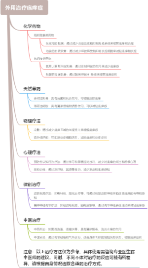 外用治疗瘙痒症