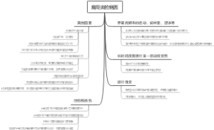 肩周炎的病因