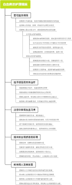 白血病的护理措施