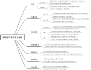 外科围手术后常见不适