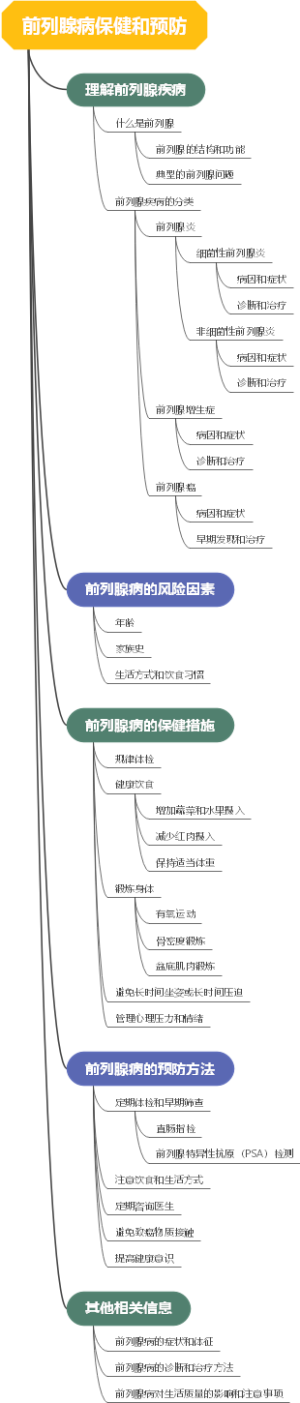 前列腺病保健和预防