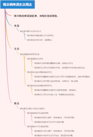 幌伞枫来源主治用法