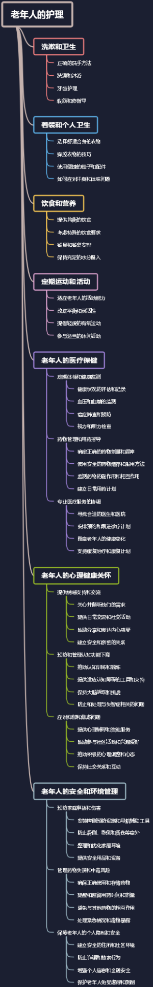 老年人的护理