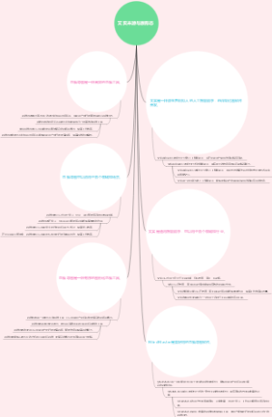 艾实来源与原形态