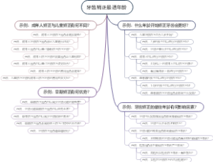 牙齿矫正最适年龄