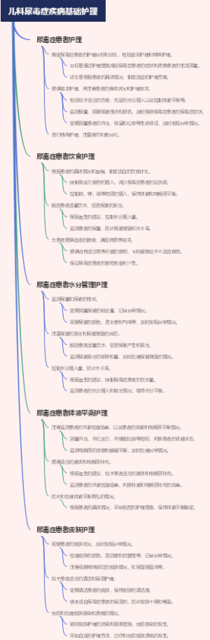 儿科尿毒症疾病基础护理