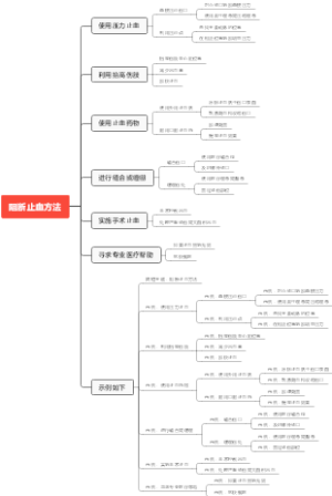阻断止血方法
