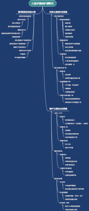 儿童护理的护理要点
