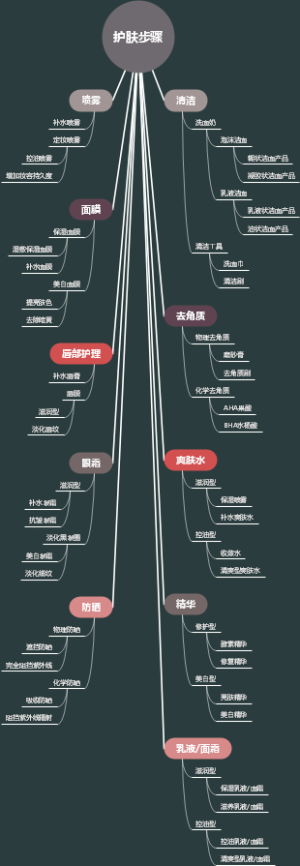 护肤步骤