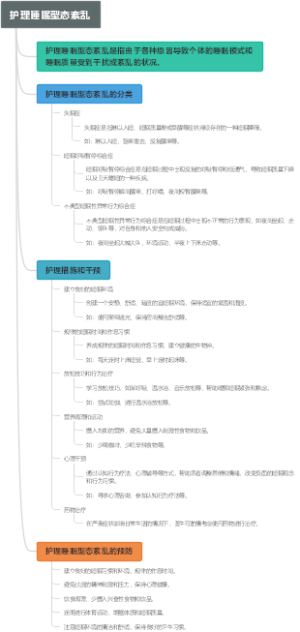 护理睡眠型态紊乱