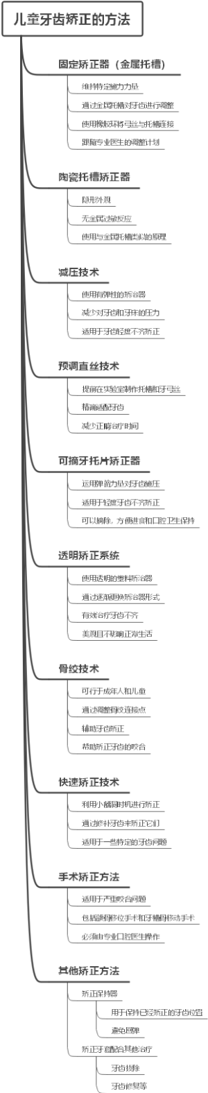 儿童牙齿矫正的方法