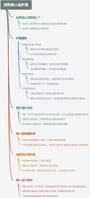 濒死病人的护理