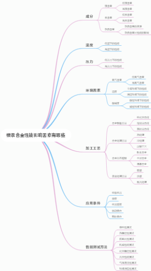 银汞合金性能影响因素有哪些
