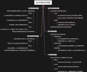 成人矫正的治疗问题