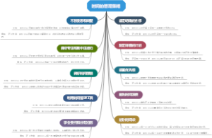 时间的管理策略