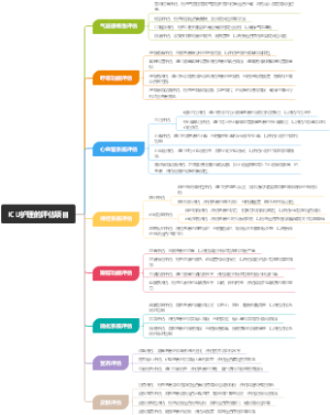 ICU护理的评估项目