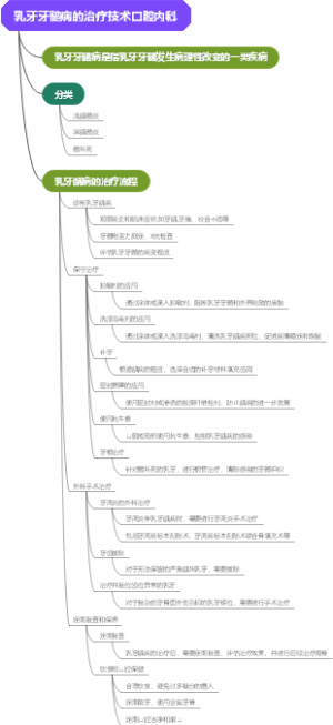 乳牙牙髓病的治疗技术口腔内科