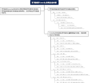 牙列缺损Kenedy分类法的内容
