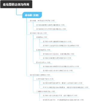 走马箭的功效与作用