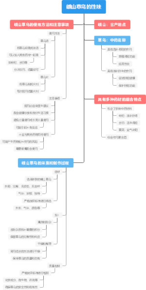 峨山草乌的性味