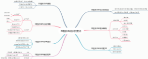 盆腔淤血的诊断要点