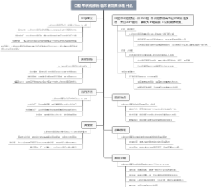口腔带状疱疹的临床表现具体是什么