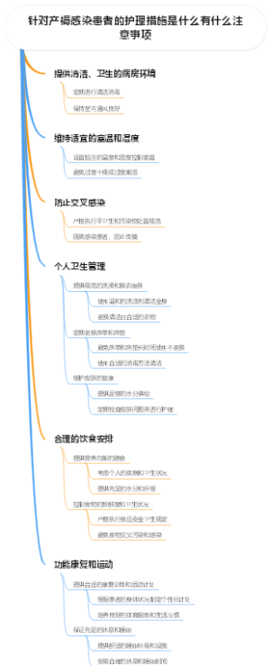 针对产褥感染患者的护理措施是什么有什么注意事项