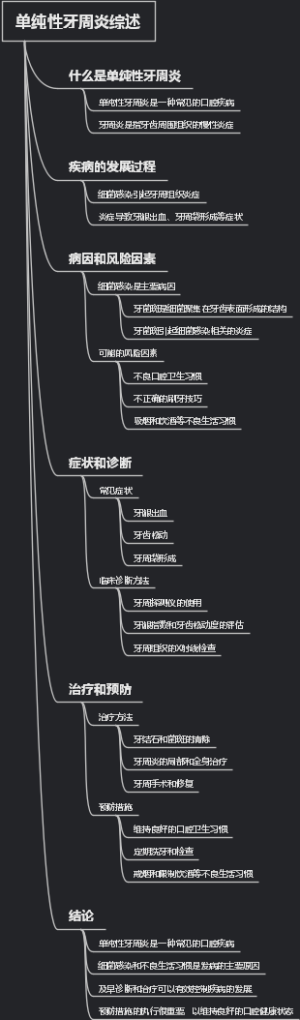 单纯性牙周炎综述