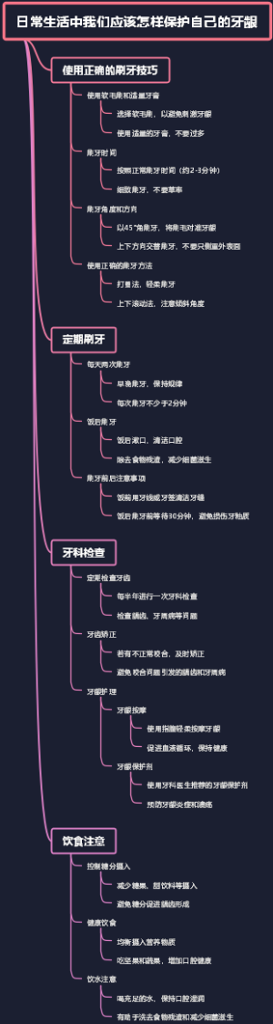 日常生活中我们应该怎样保护自己的牙龈