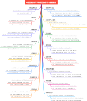 中医基础知识25种常见的理气止痛药配伍