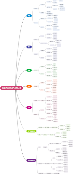 蠲痹剂可以分为这几类考生必读