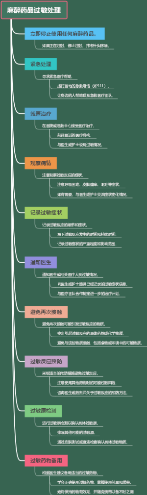 麻醉药品过敏处理