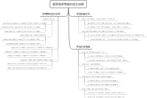 基牙和牙周组织应力分析