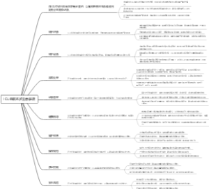 ICU血氧监护注意事项