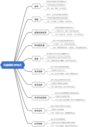 风湿病症状特点