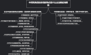 中药词典远志的性能特点是什么主治病症有哪些
