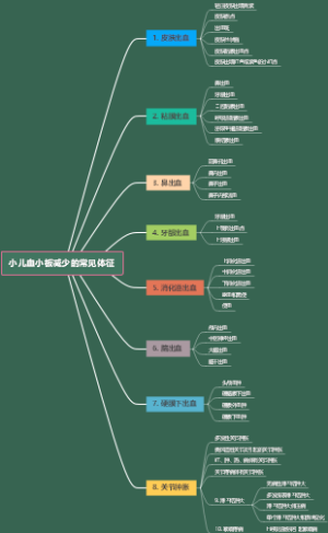 小儿血小板减少的常见体征